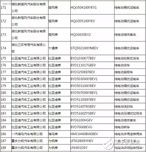 新能源汽车推广应用推荐车型目录,第12张