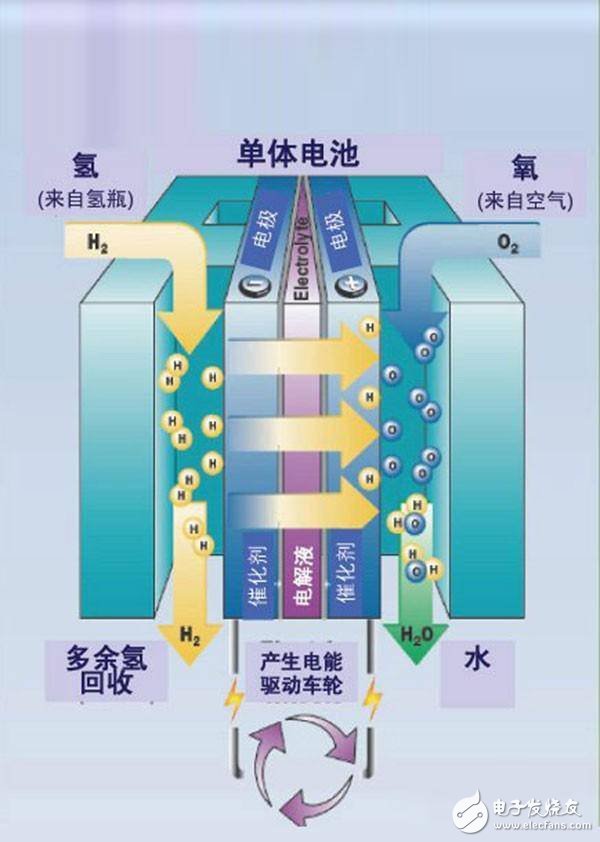 走近三款车用电池：锂电池飞轮电池镍氢电池,聊聊新能源车的电池,第4张