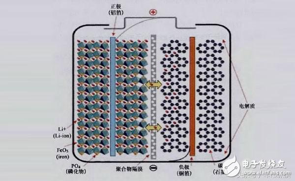 走近三款车用电池：锂电池飞轮电池镍氢电池,聊聊新能源车的电池,第2张