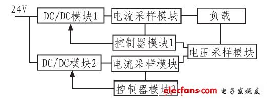 开关电源模块并联供电系统设计,图2 系统硬件框图,第3张