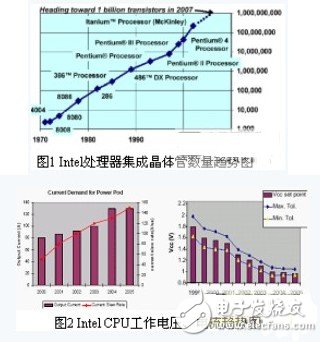 直流变压器及其在两级功率变换中的应用,直流变压器及其在两级功率变换中的应用,第2张