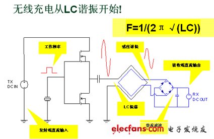 无线充电技术应用攻略（一）：用原理制作实物,第2张