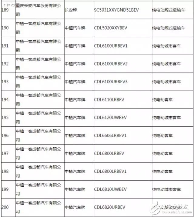 新能源汽车推广应用推荐车型目录,第13张