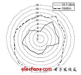 大规模传感器网络应用面临的问题,第2张