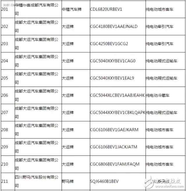 新能源汽车推广应用推荐车型目录,第14张