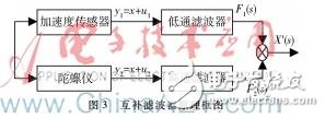 基于单片机的老人跌倒检测装置设计,以单片机为主控、MPU6050为原始信号采集的老年人防摔系统设计,第4张