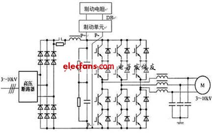 高压变频器设计原理,第3张