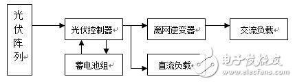 关于大容量电池储能系统的技术分析,第3张