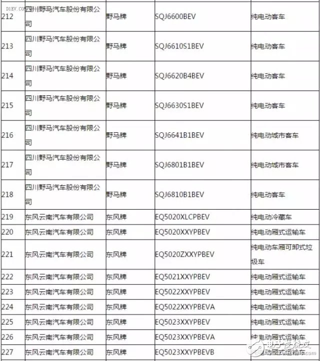 新能源汽车推广应用推荐车型目录,第15张