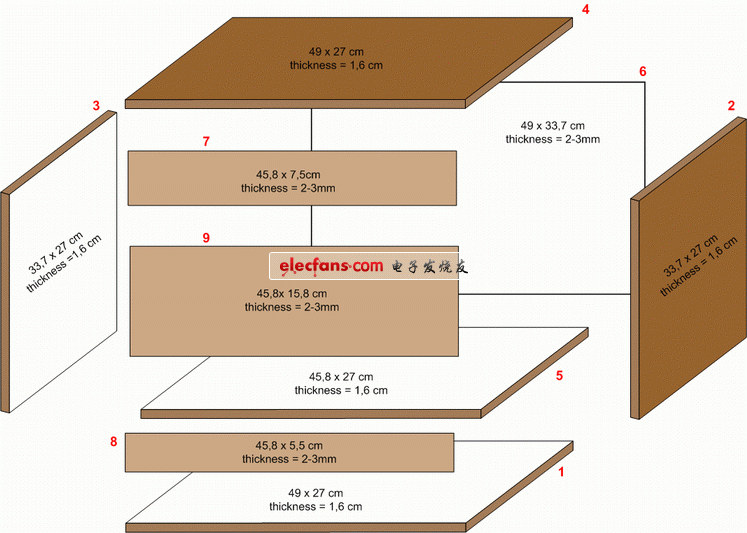 实验室紫外线照射箱详细构建,第3张