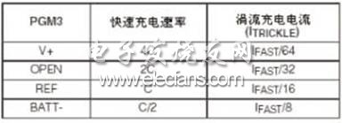 基于MAX713的大功率多功能充电器的设计,第5张