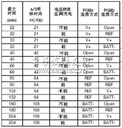 基于MAX713的大功率多功能充电器的设计,第4张