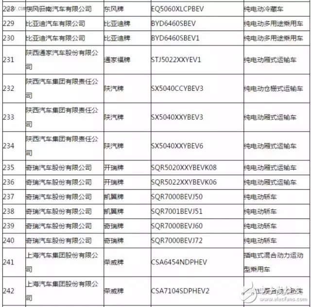 新能源汽车推广应用推荐车型目录,第16张