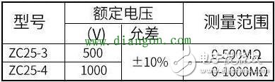 查找故障最迅速的摇表在家庭电路中的应用和使用方法,查找故障最迅速的摇表在家庭电路中的应用和使用方法,第2张