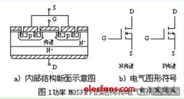 MOSFET结构及其工作原理详解,第2张