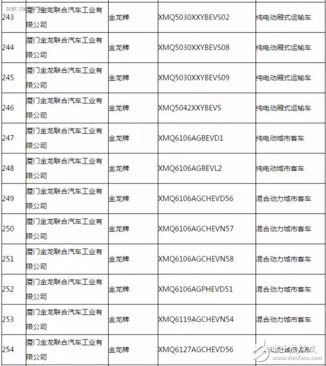 新能源汽车推广应用推荐车型目录,第17张