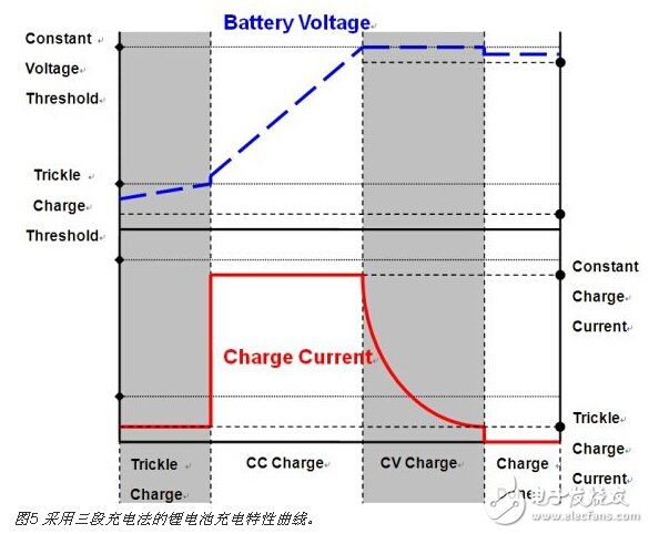 浅谈移动电源电路的设计,第5张