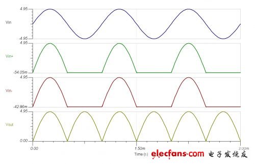 信号链基础:单电源高精度整流器,第3张