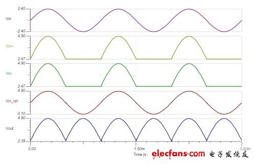 信号链基础:单电源高精度整流器,第5张