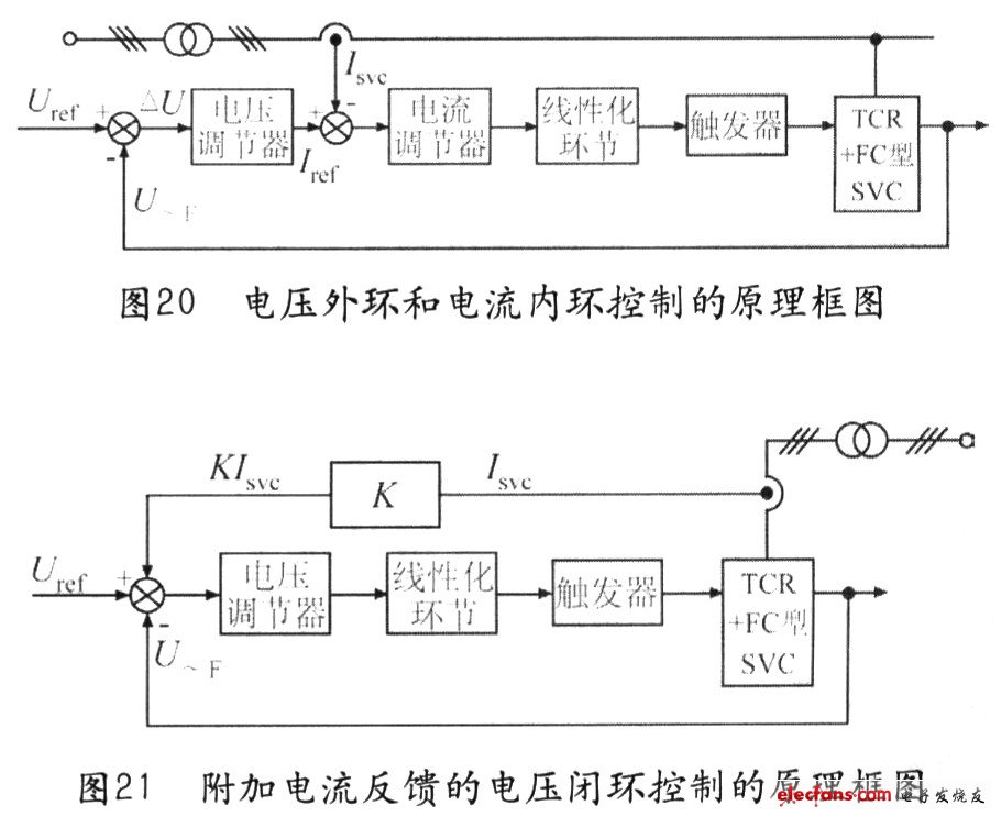 无功补偿装置原理与应用,第4张