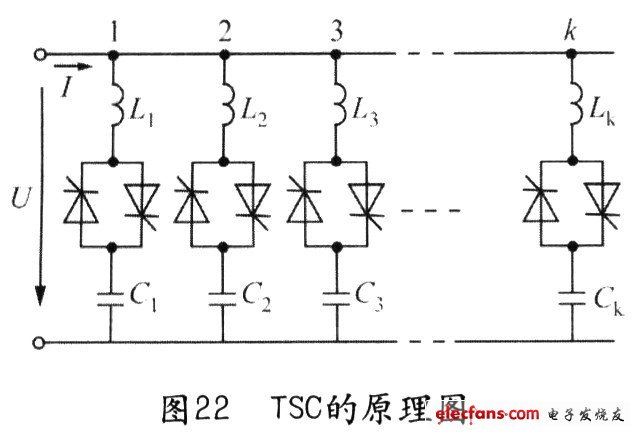 无功补偿装置原理与应用,晶闸管投切电容器(TSC),第5张