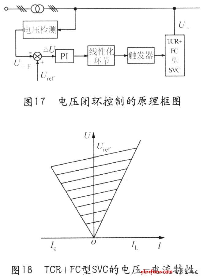 无功补偿装置原理与应用,电压闭环控制的原理框图,第2张