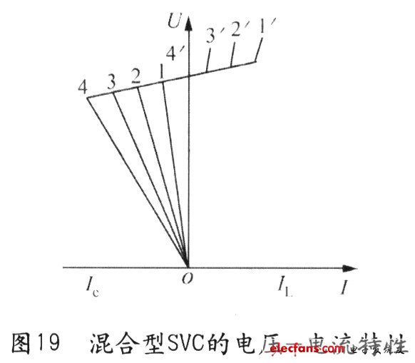 无功补偿装置原理与应用,混合型SVC的电压一电流特性,第3张