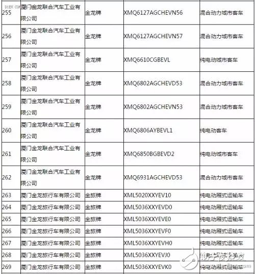 新能源汽车推广应用推荐车型目录,第18张