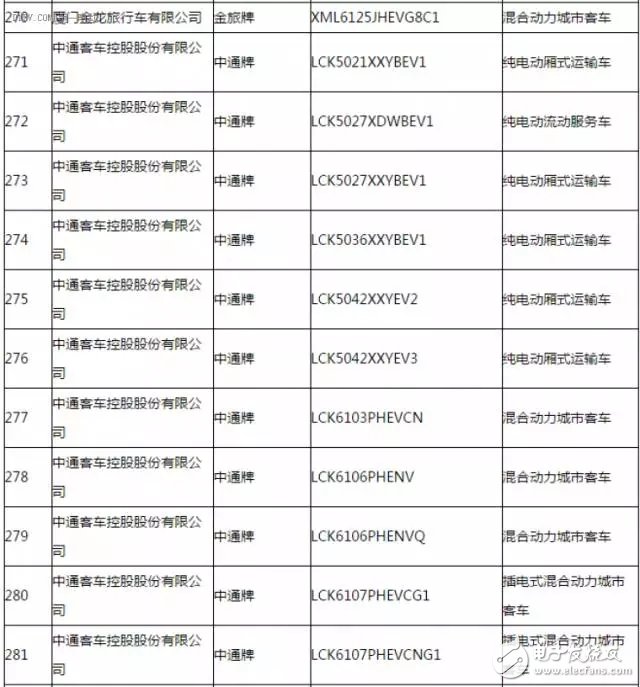 新能源汽车推广应用推荐车型目录,第19张