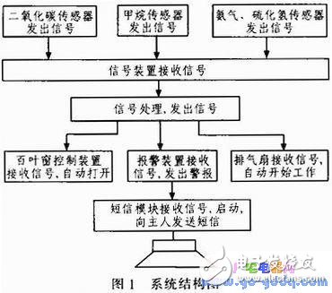 室内空气污染物监测设计和工作原理,室内空气污染物监测设计和工作原理,第2张