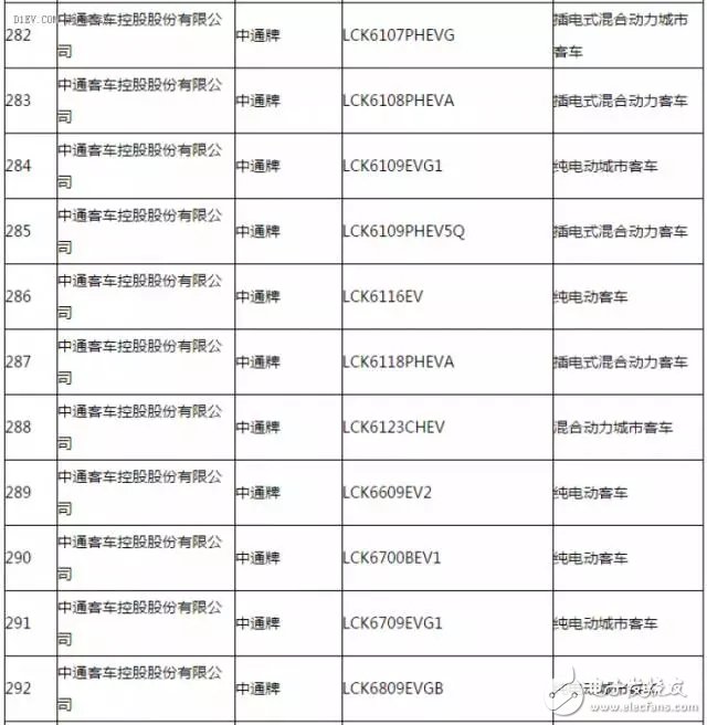 新能源汽车推广应用推荐车型目录,第20张