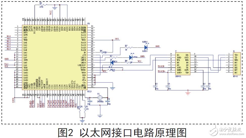 一种CAN总线与以太网互连系统的设计方案,以太网接口电路原理图,第4张