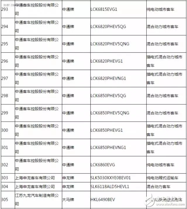 新能源汽车推广应用推荐车型目录,第21张