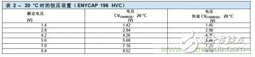 电源管理解决方案实例：混合电容器的恒压脉冲充电,电源管理解决方案实例：混合电容器的恒压脉冲充电,第4张