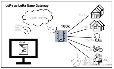 BLE、ZigBee、Wi-Fi、NB-IoT、LoRa物联网从业者如何取舍？,BLE、ZigBee、Wi-Fi、NB-IoT、LoRa  物联网从业者如何取舍？,第4张