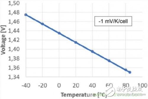 电源管理解决方案实例：混合电容器的恒压脉冲充电,电源管理解决方案实例：混合电容器的恒压脉冲充电,第3张