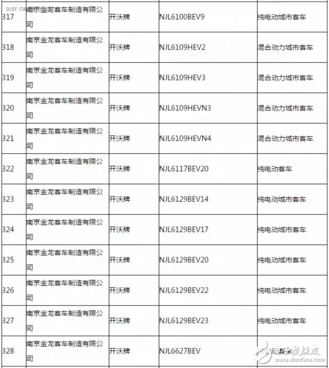 新能源汽车推广应用推荐车型目录,第22张