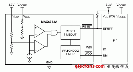 新型监控电路方案-复杂系统的电压监测,图1. 监测微处理器核和I/O电压,第2张