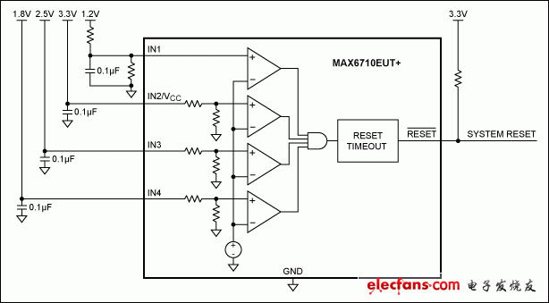 新型监控电路方案-复杂系统的电压监测,图2. 监测典型的FPGA系统,第3张