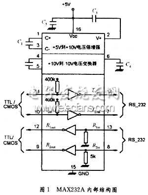 RS232+RS485实现通讯实验板,MAX232芯片内部结构图,第2张