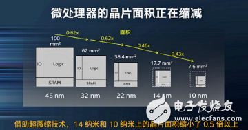 与ARM强化合作，英特尔晶圆代工腾飞的节奏？,与ARM强化合作，英特尔晶圆代工腾飞的节奏？,第2张