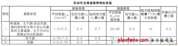 LED太阳能路灯系统匹配设计解决方案,太阳能,第2张