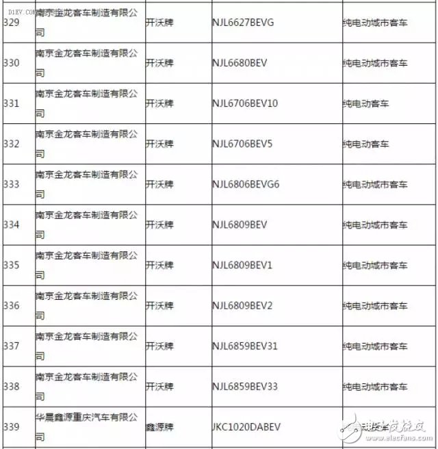 新能源汽车推广应用推荐车型目录,第23张