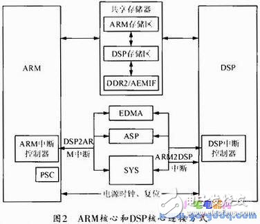 基于TMS320DM365网络摄像机的底层程序,基于TMS320DM365网络摄像机的底层程序,第3张