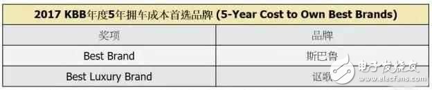 买车便宜不值得骄傲！养车也便宜才算是好车,买车便宜不值得骄傲！养车也便宜才算是好车,第2张