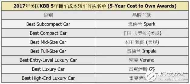 买车便宜不值得骄傲！养车也便宜才算是好车,买车便宜不值得骄傲！养车也便宜才算是好车,第3张