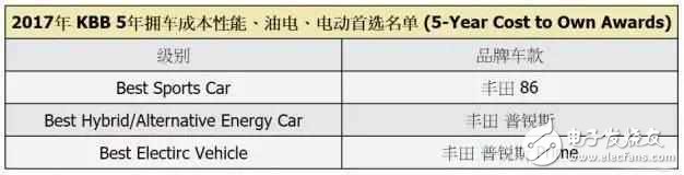 买车便宜不值得骄傲！养车也便宜才算是好车,买车便宜不值得骄傲！养车也便宜才算是好车,第4张