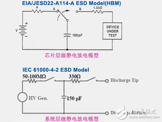 系统层级静电放电与芯片层级静电放电之差异性详细讲解对比,系统层级静电放电与芯片层级静电放电之差异性详细讲解对比,第2张