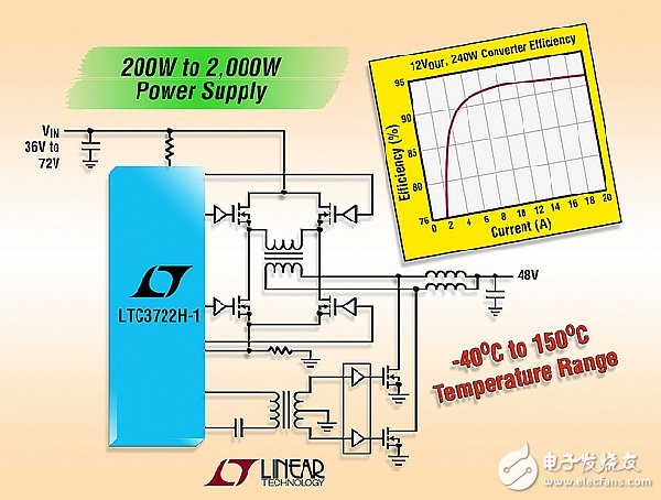 凌力尔特推出DCDC控制器LTC3722-1的H级版本,第2张