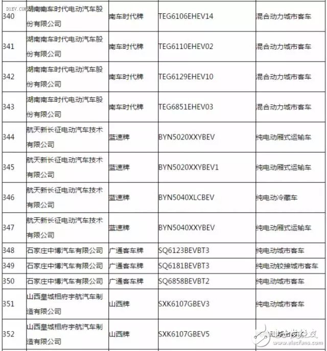 新能源汽车推广应用推荐车型目录,第24张